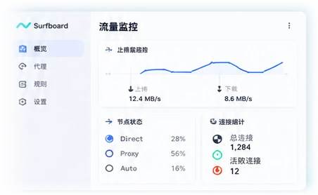 Surfboard 网络状态界面示意图